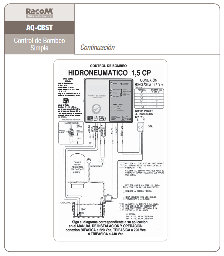 CONTROL DE BOMBEO SIMPLEX Y DUPLEX SERIE AQ-CBST Y AQ-CBDT-AS-MARCA RACOM –  WaterZone Tu mejor opcion